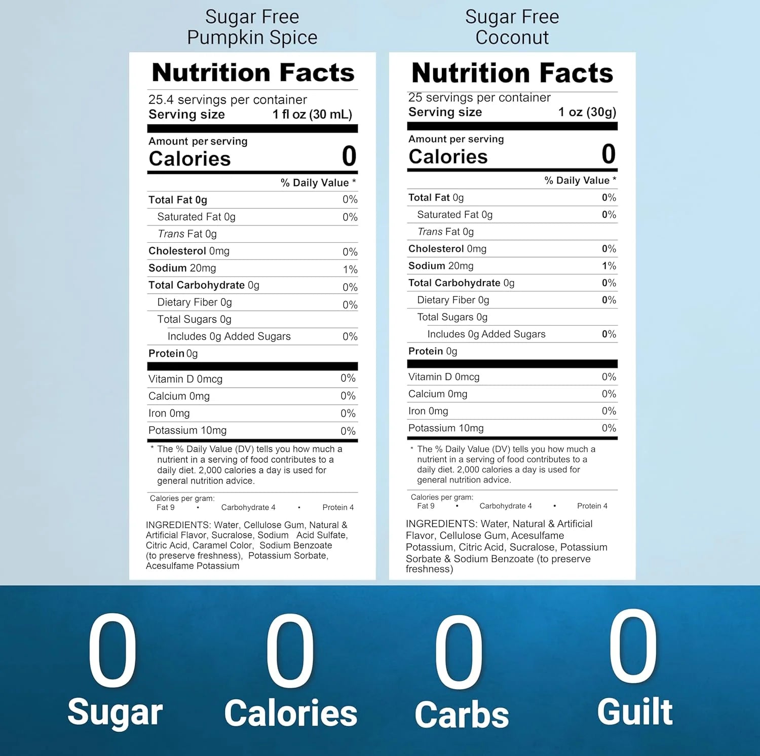 Sugar Free Pumpkin Spice Coconut syrup nutrition facts